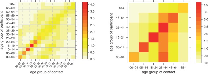 Fig. 2.