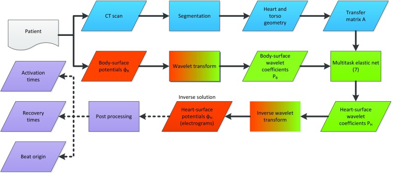 Fig. 2