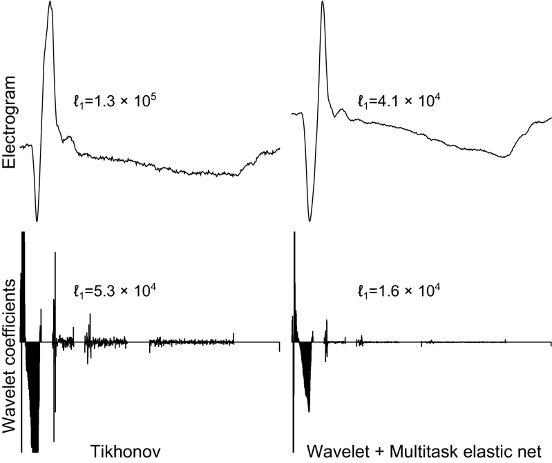 Fig. 8