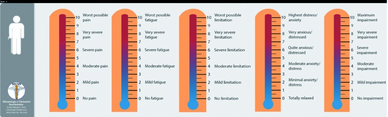 Figure 6.