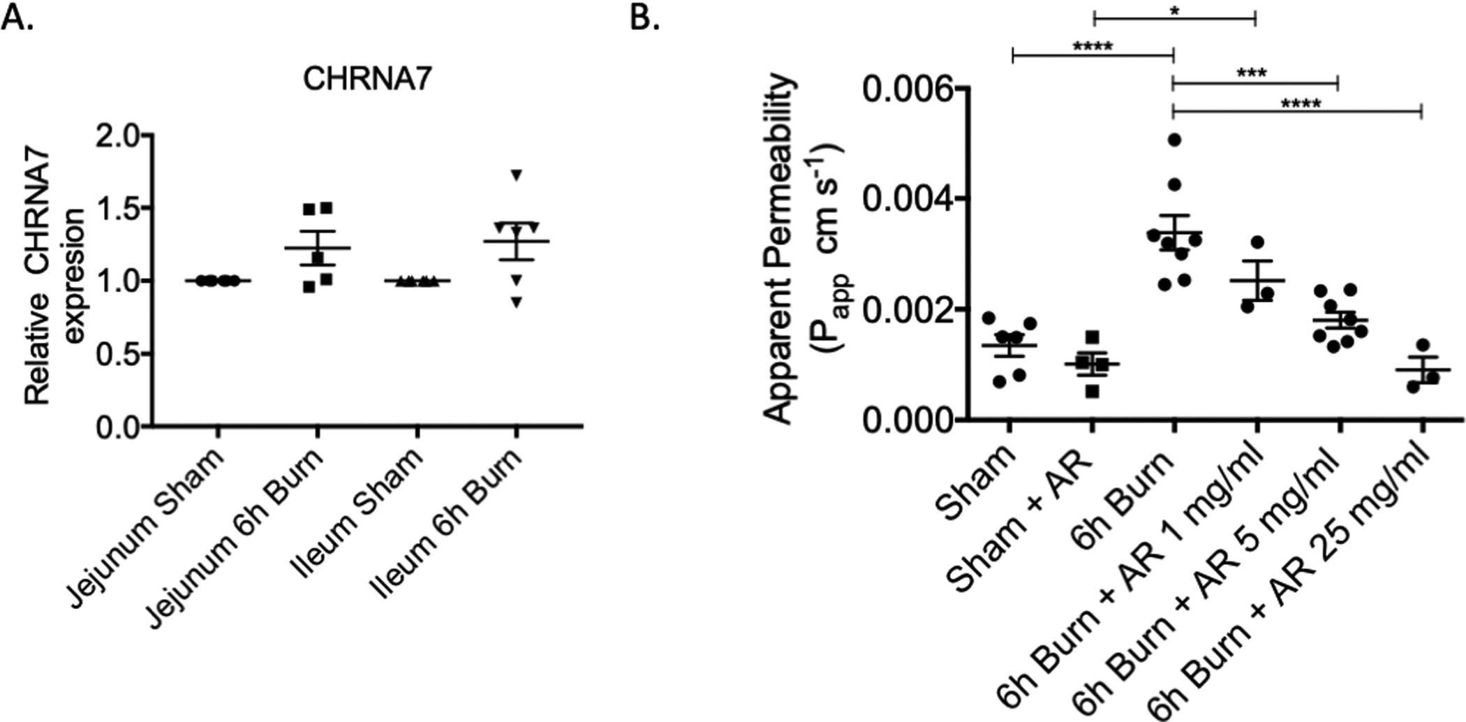 Figure 2: