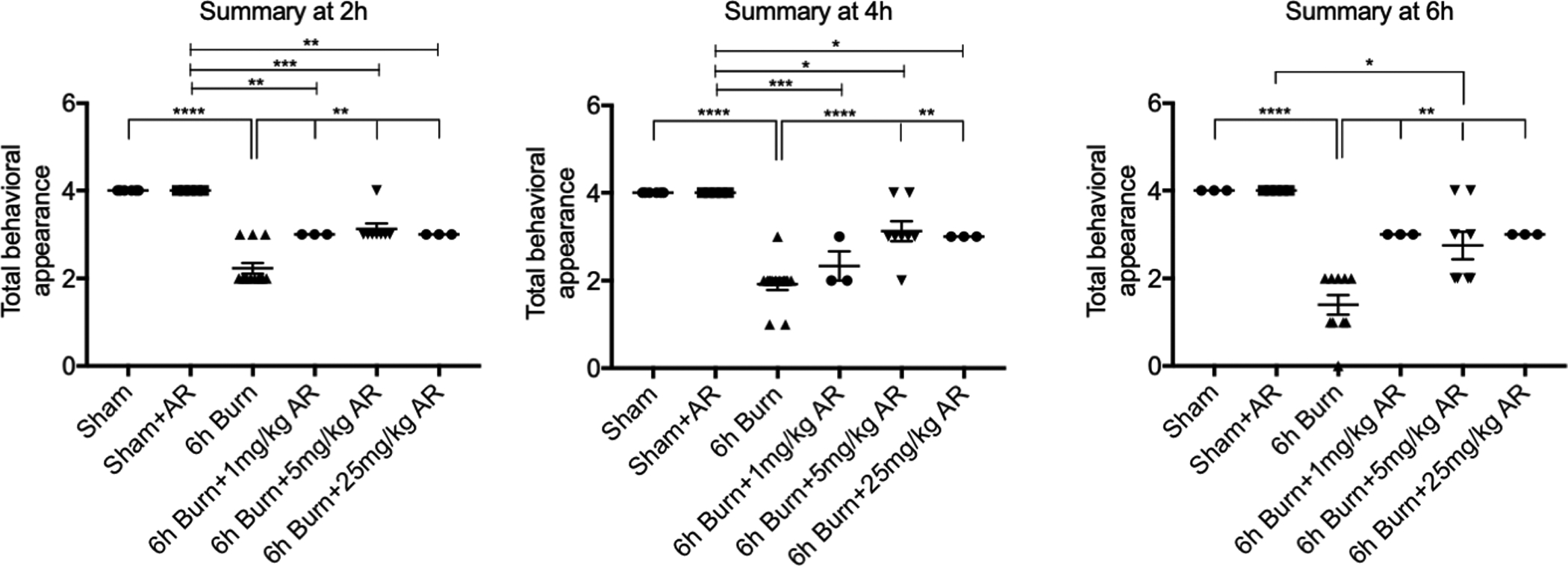 Figure 4: