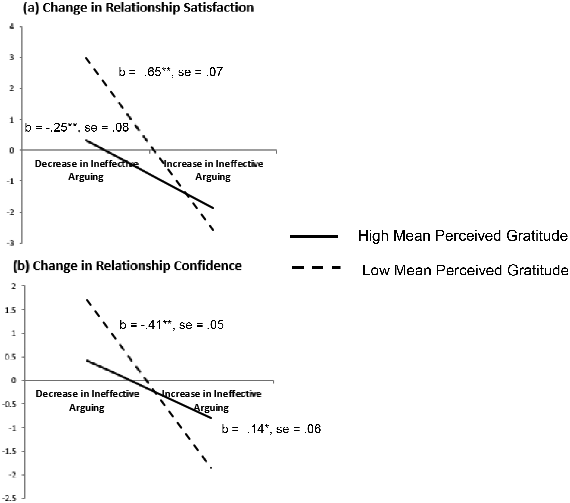 Figure 3 –