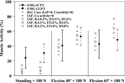 Fig. 4