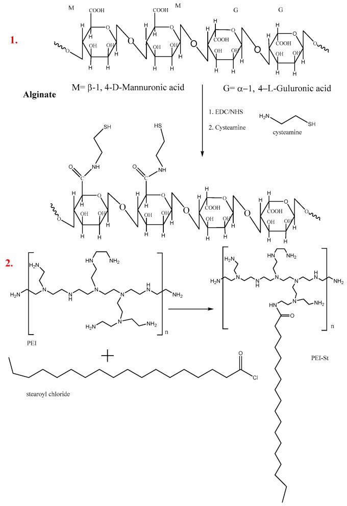 Scheme 1