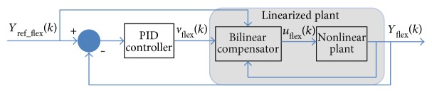 Figure 14