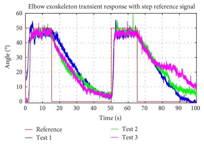 Figure 15