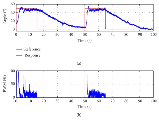 Figure 16