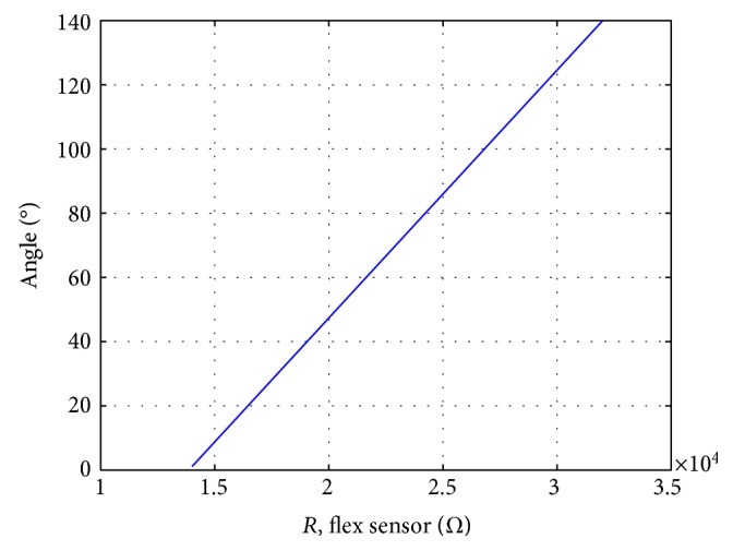 Figure 10