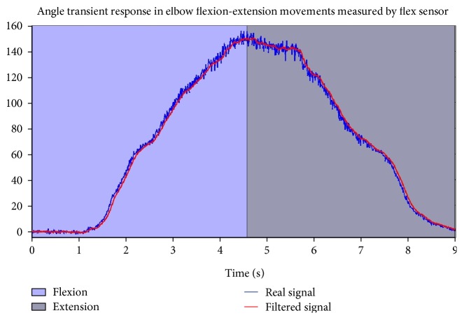 Figure 13