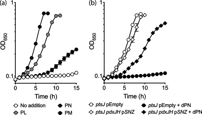 FIG 3