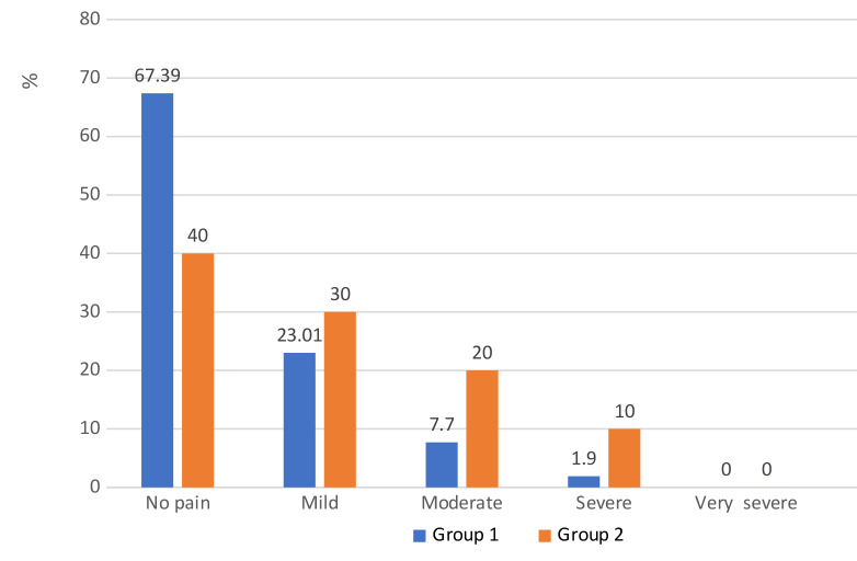 Chart 1.