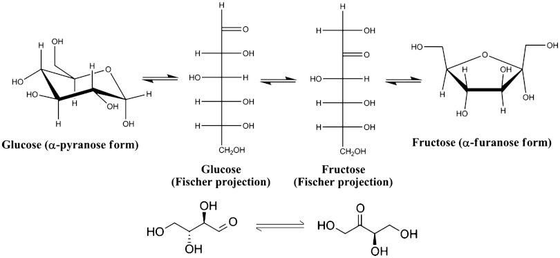 Scheme 1.