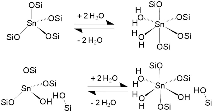 Scheme 2.