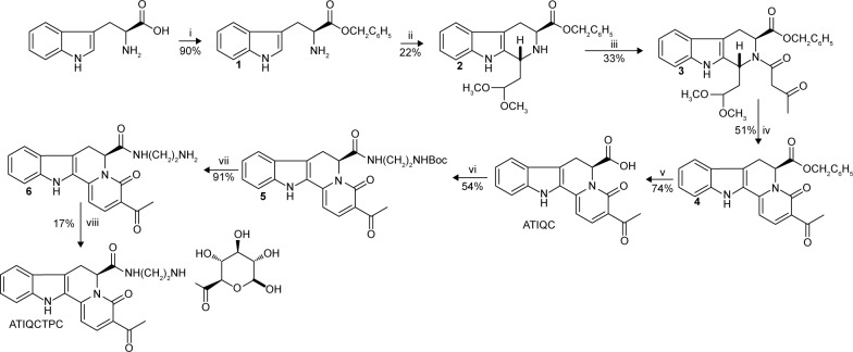 Scheme 1