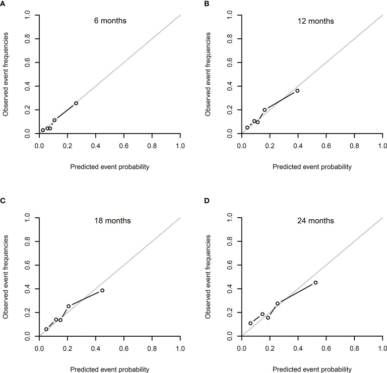 Figure 3