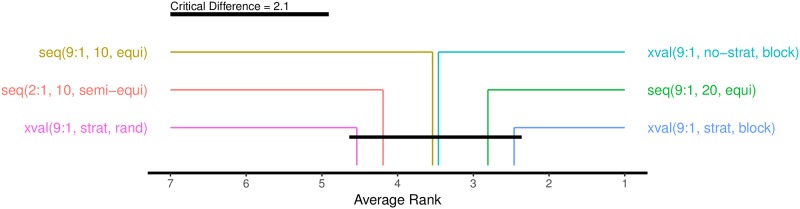 Fig 10