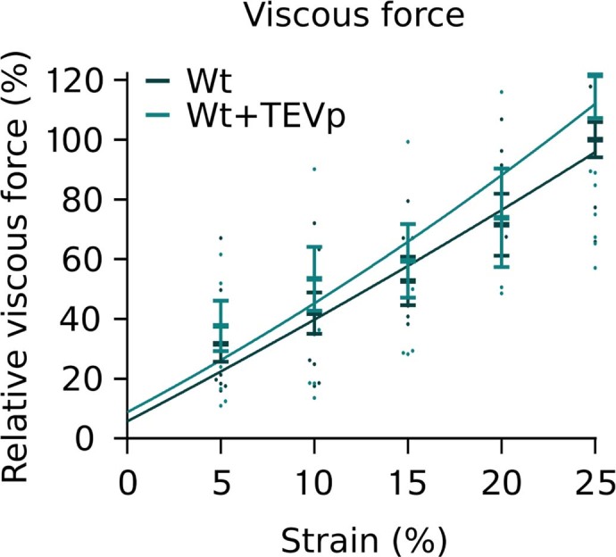Extended Data Fig. 5