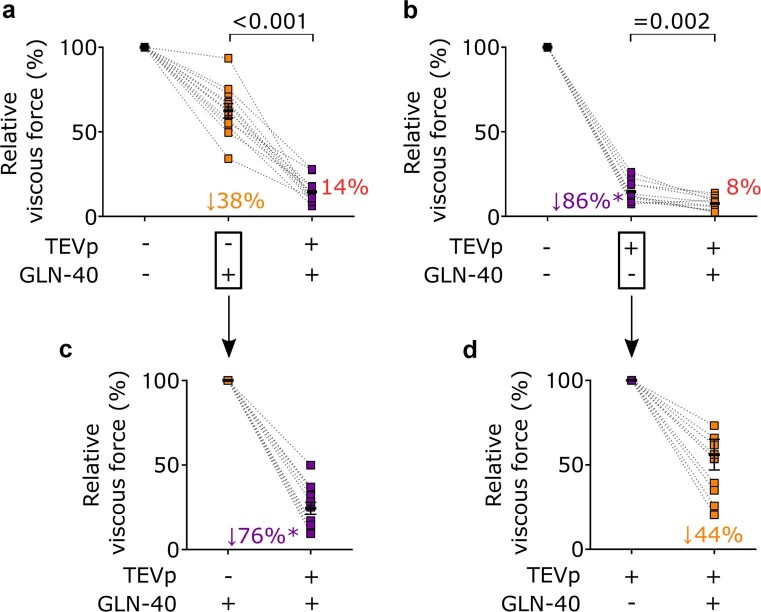 Extended Data Fig. 7