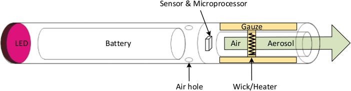 Figure 1