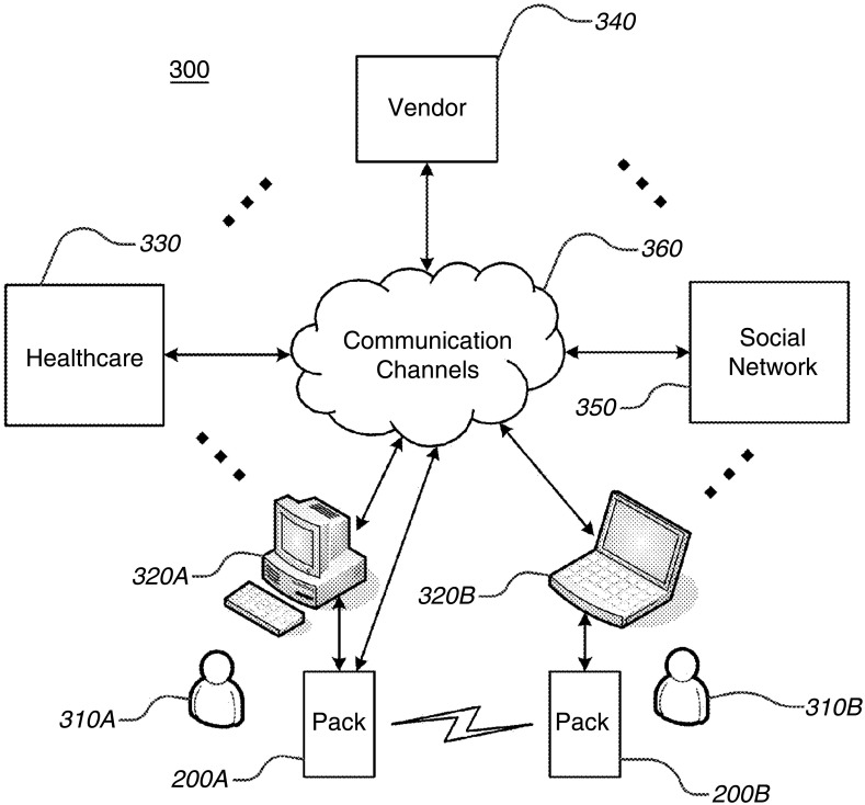 Figure 4