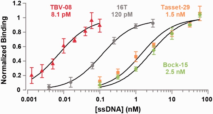 Figure 3.