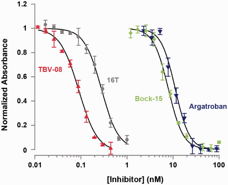 Figure 4.