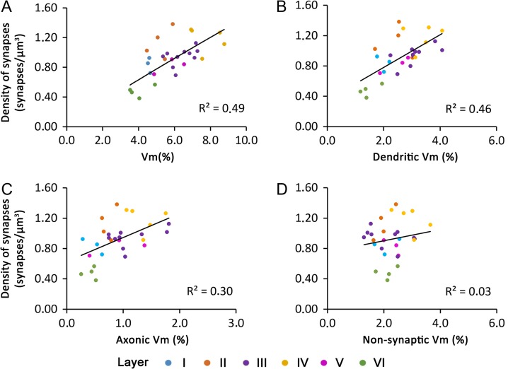 Figure 10.