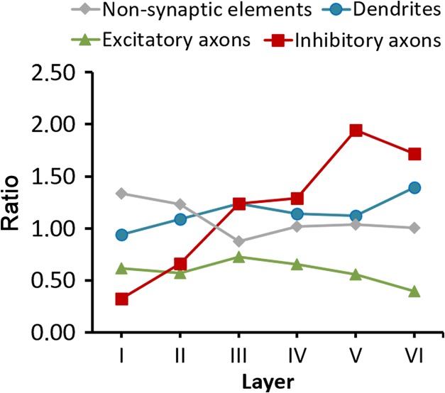 Figure 9.