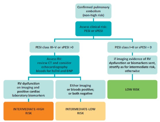 Fig 2.