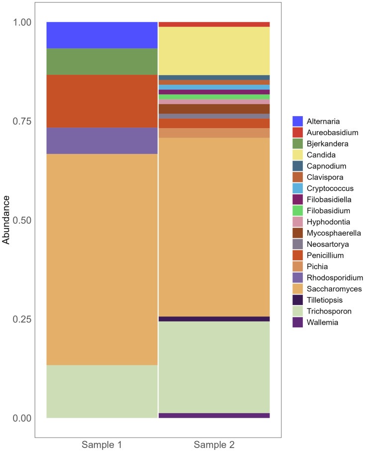 Figure 3