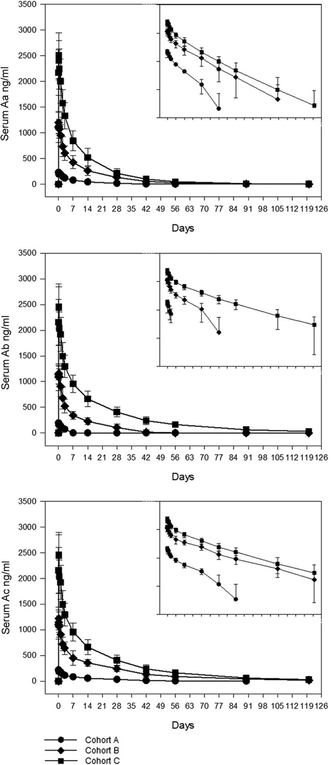 FIG 1