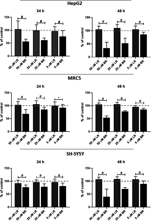 The Effects of Bilirubin and Lumirubin on Metabolic and Oxidative ...