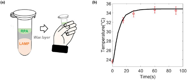 Figure 3: