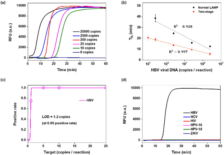 Figure 4: