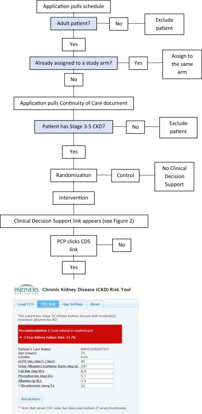 Figure 1