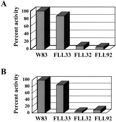 FIG. 7