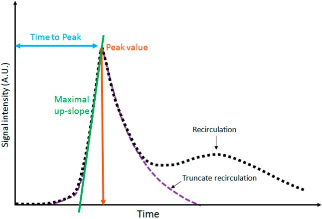 Figure 16