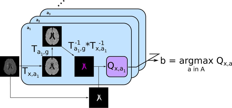 Figure 2: