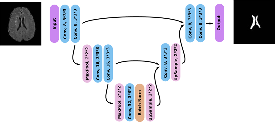 Figure 1: