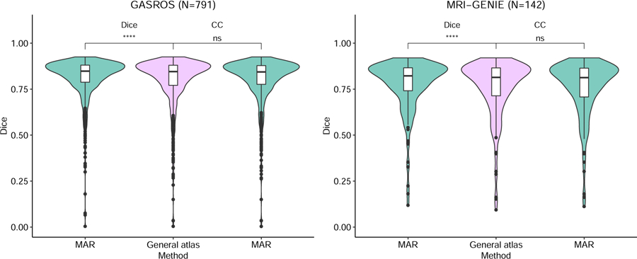 Figure 6: