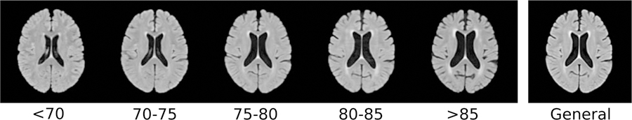 Figure 4: