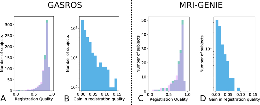 Figure 5: