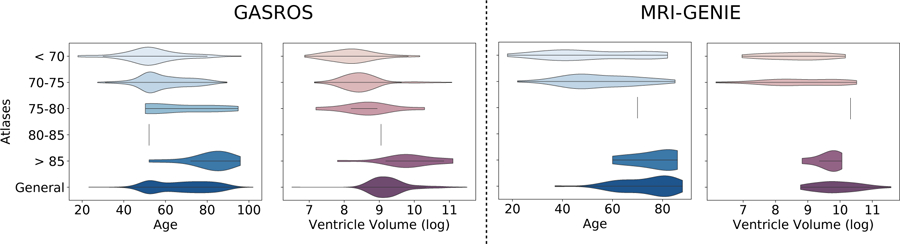 Figure 7: