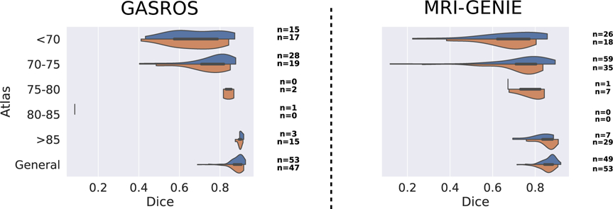 Figure 8: