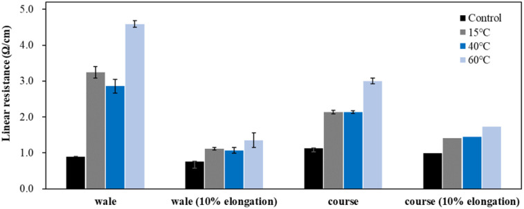 Fig. 11