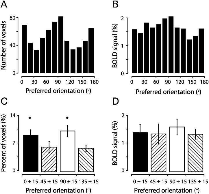 Figure 3.