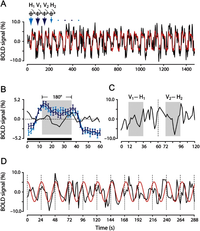 Figure 1.