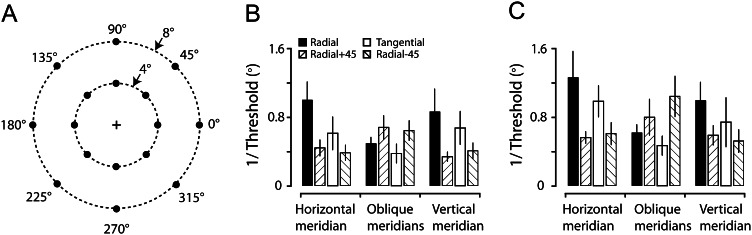 Figure 6.