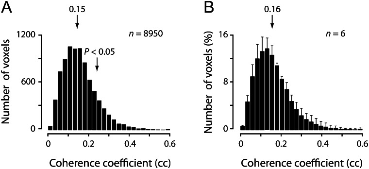 Figure 2.